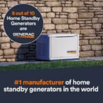 Generac Guardian Series Wifi-Enabled 22,000-Watt (LP) /19,500-Watt (NG) Standby Generator with 200A Automatic Transfer Switch
